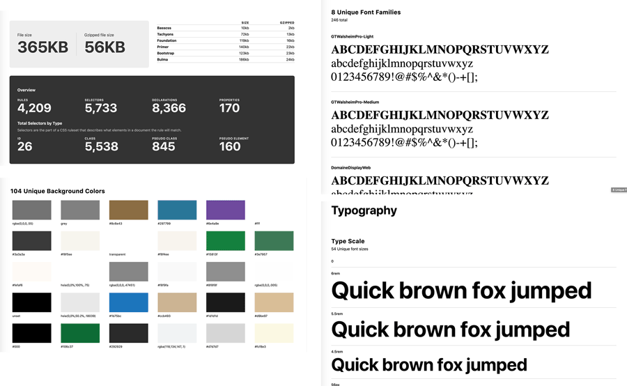 This website analysis revealed 104 unique colors, 8 font families, and 54 unique type scales. 